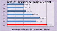 Las elecciones generales bolivianas de diciembre de 2009