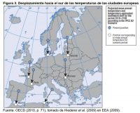 Figura 3. Desplazamiento hacia el sur de las temperaturas de las ciudades europeas