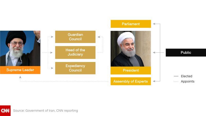 Four key things to know about Iran's election