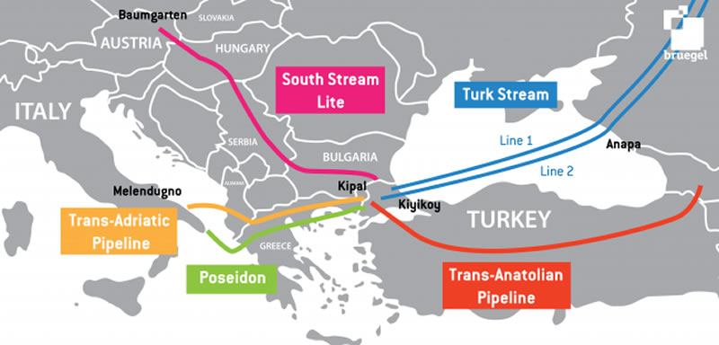Figura 2. El Turk Stream