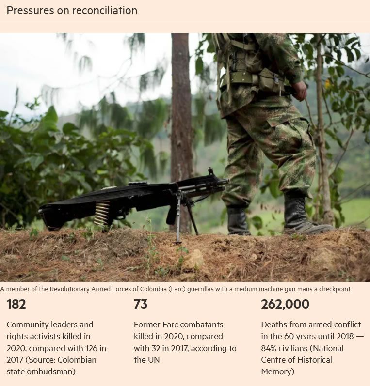  A member of the Revolutionary Armed Forces of Colombia (Farc) guerrillas with a medium machine gun mans a checkpoint 