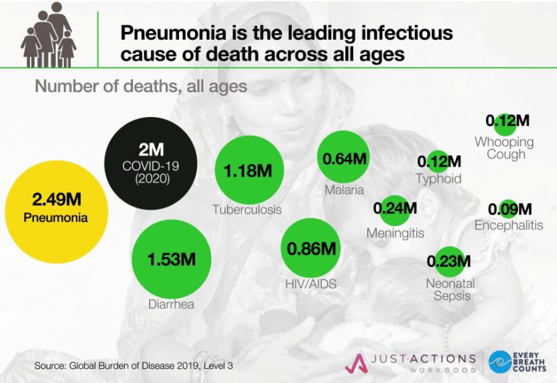 Pongamos fin a la pandemia permanente de enfermedades respiratorias