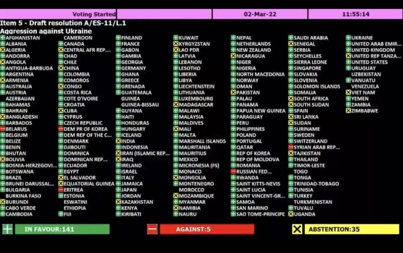 Figura 6. Votos en la ONU condenando la invasión rusa de Ucrania, 2/III/2022. Fuente: ONU.