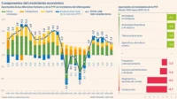 Nociones básicas sobre el estancamiento secular de la eficiencia en España